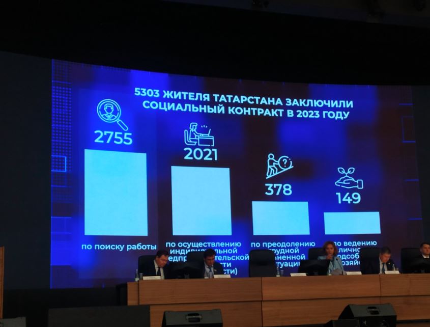 Итоги 2023 года: Артем Кузнецов на коллегии Министерства труда Республики Татарстан