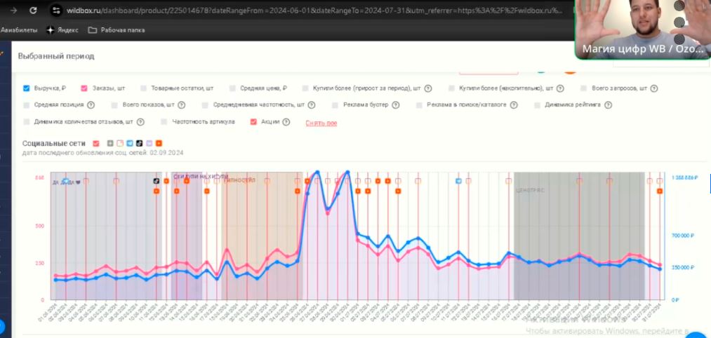 Успешный вебинар: Работа с внешним трафиком на маркетплейсах и использование Wildbox